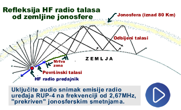 Čujte audio snimak stvarne KT veze